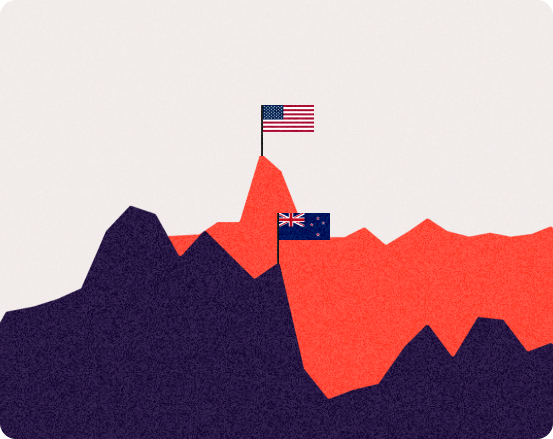 A chart comparing US and New Zealand interest rates, with the US rate line sitting consistently higher.